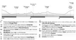 altimetria itinerario corciano