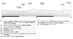 altimetria itinerario piediluco, cascata delle marmore