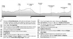 altimetria itinerario spello, assisi