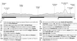 altimetria itinerario subasio, bevagna