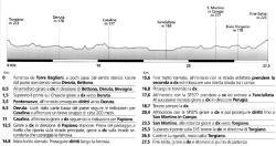 altimetria itinerario torgiano, deruta