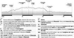 altimetria itinerario trasimeno